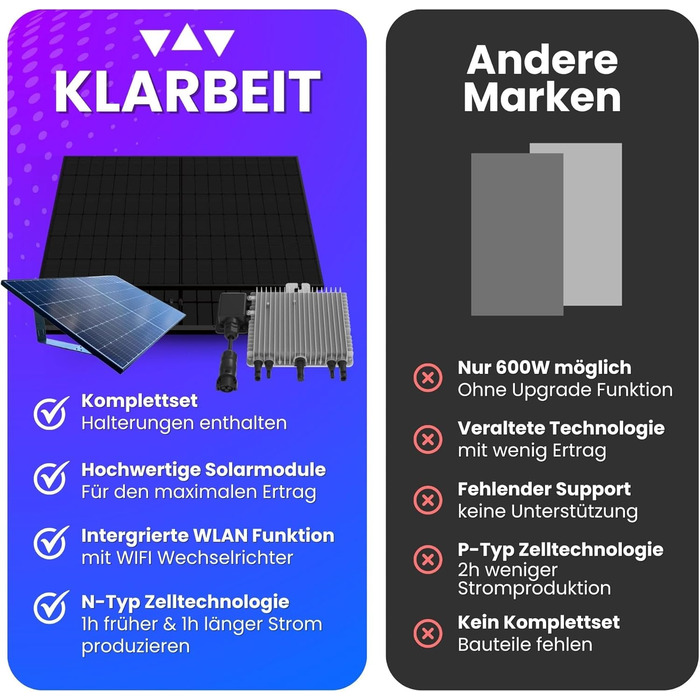 Балконна електростанція потужністю 800 Вт з розеткою для плоского даху - CLARITY 2 шт. кронштейни для кріплення балконної електростанції для плоских дахів 2 шт. повністю чорні сонячні панелі потужністю 440 Вт Інвертор 800 Вт з можливістю оновлення Балконн