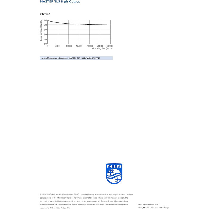 5 24W/840 549mm 4000K, 5 24W/840 549mm 4000K