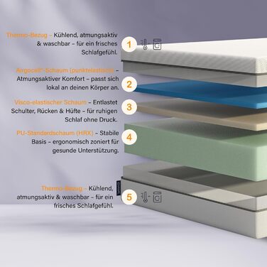 Матрац Emma One 90x200 H2 середньої жорсткості охолоджувальний та дихаючий 3-зонний пінопластовий матрац ергономічний, клімат-регулюючий та пральний чохол підходить для всіх положень сну 90 x 200 см середньої жорсткості H2 нова версія