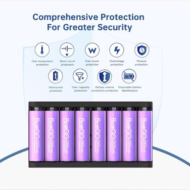 Зарядний пристрій LIMETA на 8 акумуляторів типу AA AAA Швидкісний зарядний пристрій макс. 27 Вт Побутовий зарядний пристрій для літій-іонних, нікель-метал-гідридних, нікель-кадмієвих, літій-полімерних та літій-полімерних акумуляторів