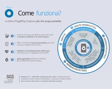 Скляний глечик dropson з фільтром, модель CrystalDrink, 1 л, з синьою кришкою фільтр для води для крану, фільтр-бідон 300 л