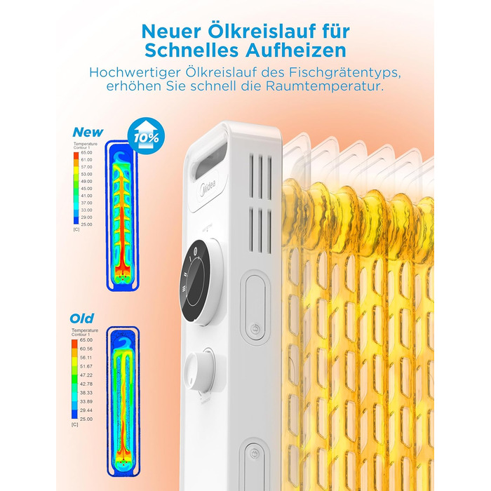 Масляний радіатор Midea NY1507-22M, енергозберігаючий, тихий електричний обігрівач потужністю 1500 Вт із 7 ребрами, термостатом, 3 режимами нагріву, захистом від перекидання та перегріву, еко-режимом, швидким нагріванням та портативним, білий колір