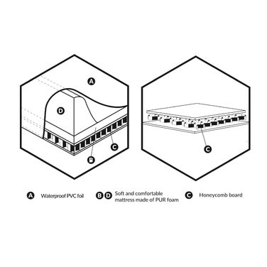 Пеленальний килимок Пеленальний килимок - 2-клиновий пеленальний килимок для дитячого ліжечка 70x50 см - Килимок для пеленального