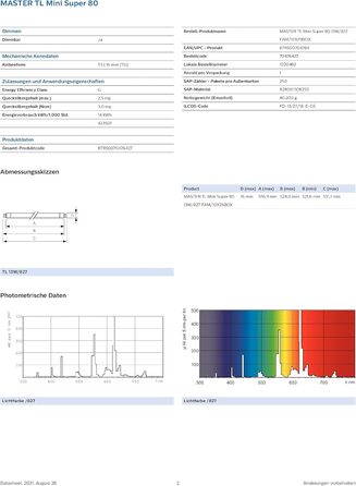 Люмінесцентна лампа Philips Lighting PLS TL Mini 13W/827