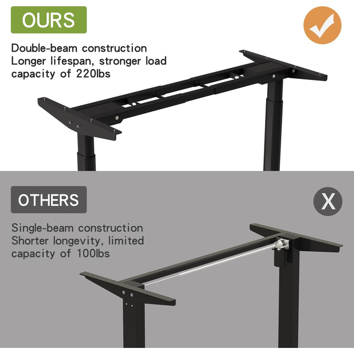 Каркас столу Radlove з подвійним двигуном та регулюванням висоти, регульовані ніжки підставки для столів розміром від 120 до 178 см з 4 функціями пам&39яті (чорний циліндричні ніжки)