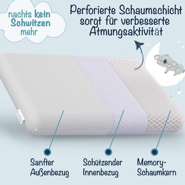 Подушка дитяча - подушка для підтримки шиї дитяча - ортопедична подушка дитяча - м'яка подушка з піни з пам'яттю дитяча - дитяча п