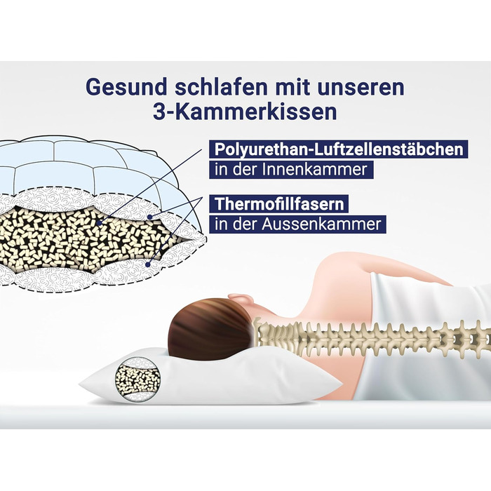 Подушка ZOLLNER Deluxe - 3-зонна - Зроблено в Європі - Поліестер - Можна прати при температурі до 95C - 70x90 см - Готельна якість - Сертифіковано Oeko-Tex 70 x 90 см Біла