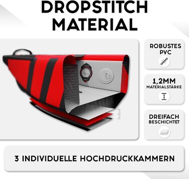 Надувний човен, Каное, Каяк для пригод 385 x 85 см, В комплекті сумка, насос, сидіння, весло зі скловолокна, 385 Red