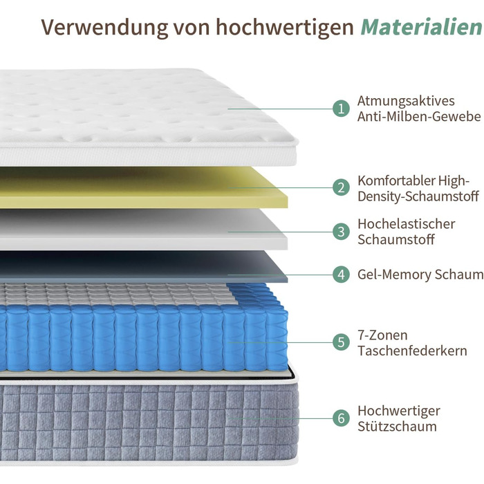 Матрац SZsuilong 160x200x24 H3 7-зонний пружинний матрац з пінопластовим ортопедичним пружинним блоком кишенькового типу, сертифікований Oeko-Tex H3/середньої жорсткості 160x200x24 см