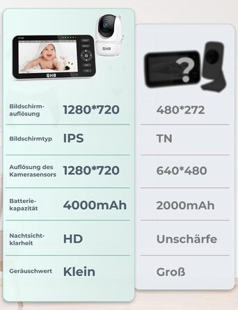 Монітор для дитини з камерою 5-дюймовий РК-дисплей Камера для спостереження за дітьми Режим VOX Двостороння розмова Нічне бачення