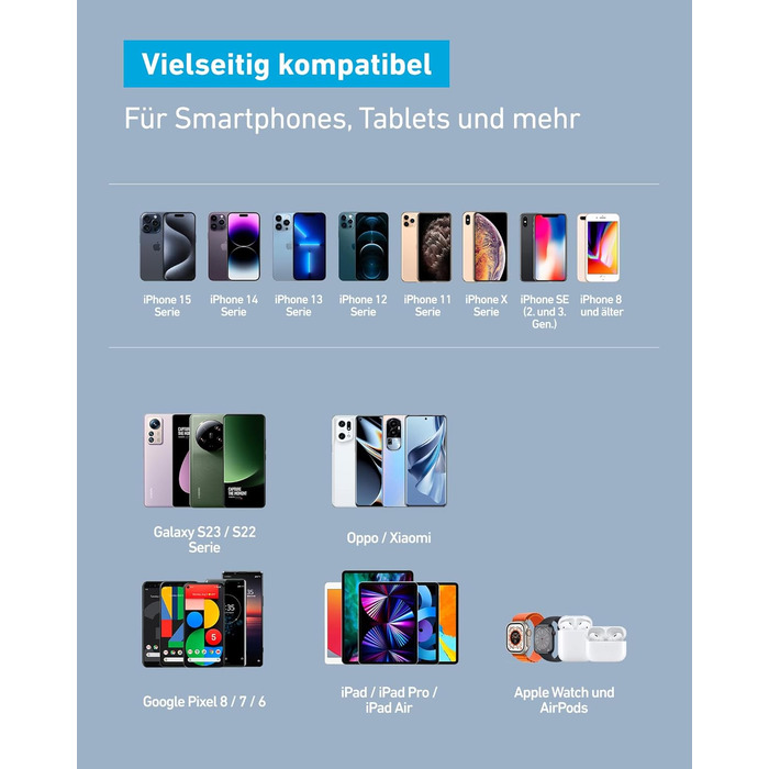 Зарядний пристрій Anker USB-A, блок живлення швидкої зарядки 12 Вт, компактний зарядний пристрій USB, сумісний з iPhone 15/14 / 13