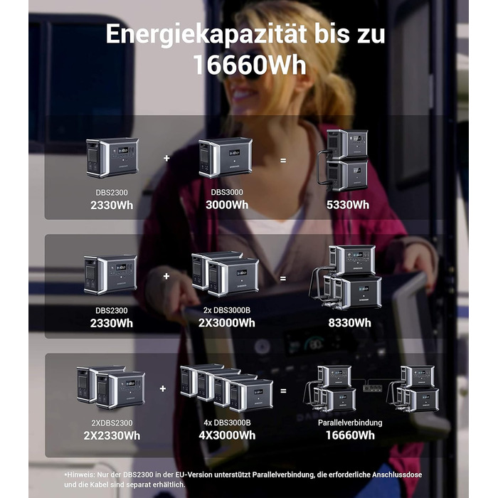 Розширювальний акумулятор Dabbsson DBS3000B 3000 Втгод, допоміжний LiFePO4 акумулятор, сумісний з портативною електростанцією, сонячним генератором DBS2300, аварійне джерело живлення для кемпінгу, подорожей, автофургонів, надзвичайних ситуацій, відключень