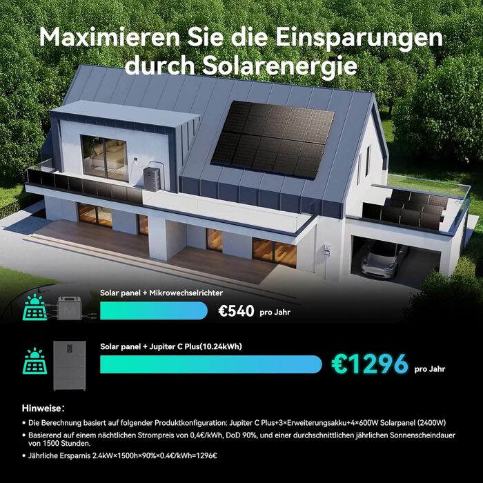 Балконна електростанція потужністю 2,56 кВтгод з накопичувачем, 4 сонячні панелі MPPT 2400 Вт, універсальне накопичувач енергії з мікроінвертором, ємність до 10,24 кВтгод, IP65, 6000 циклів зарядки, plug & play JC Plus