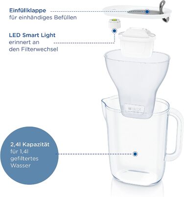 Фільтр для води BRITA Style світло-сірий (2,4 л) вкл. 6 шт. MAXTRA PRO all-in-1 картридж фільтр для води в сучасному дизайні для холодильника для зменшення вапняного нальоту, хлору, таких металів, як свинець і мідь.