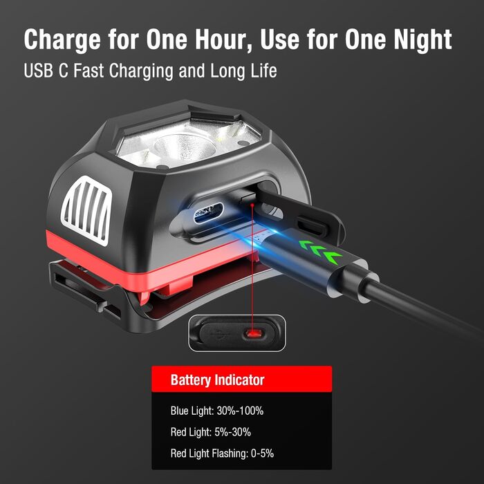 Налобний ліхтар Klarus HM1 440 люмен із датчиком жестів, 5 режимів, 70 годин роботи, водонепроникний світлодіодний налобний ліхтар IPX6 для бігу, кемпінгу, походів, полювання