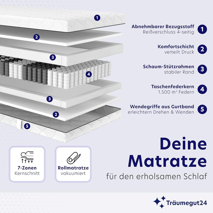 Матрац Trumegut24 з пружинами Pocket Spring 90 x 200 см Висота 21 см Розмір та жорсткість можна вибрати 7-зонна система для ергономічного сну Сертифіковано Oeko-TEX Матрац, що згортається (90x200, H2&H3) 90 x 200 см H2&H3