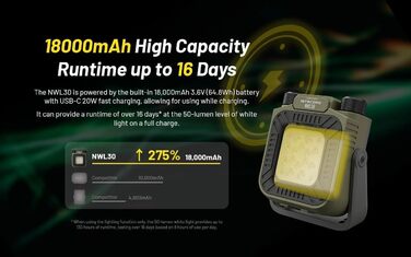 Зарядний світлодіодний робочий ліхтар 3000 люмен зелений, 30 USB-C