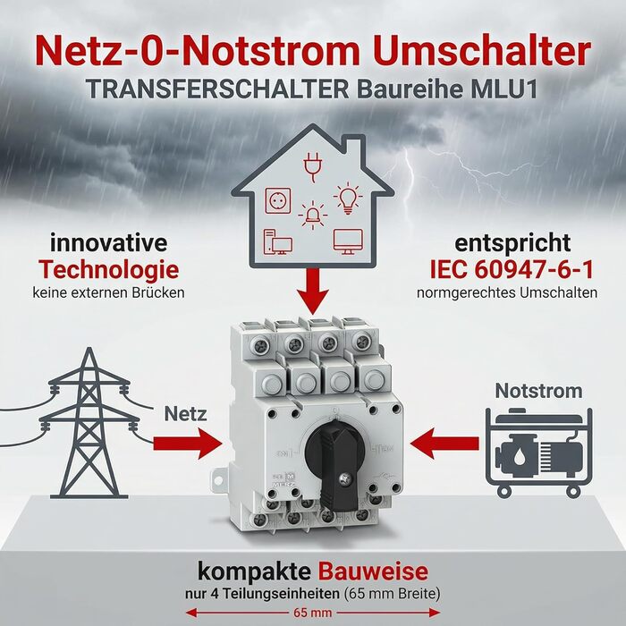 Аварійний вимикач живлення Merz - 63A - 4-полюсний вимикач навантаження - аварійний режим відключення мережі - компактний вимикач живлення (лише 4TE), включаючи вбудований місток (перемикач 63A)