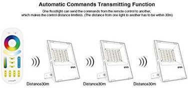 Вт AC100240V прожектор RGBCCT з багатобарвною зміною та регулюванням колірної температури WiFi Світлодіодний садовий газонний світильник LED, IP66 водонепроникний futt03, 30