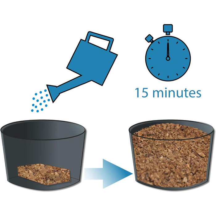 Дрібнозернистий кокосовий ґрунт 324 л - 36x650 г пресованого ґрунту, екологічний посівний ґрунт з кокосових волокон, 100 органічни