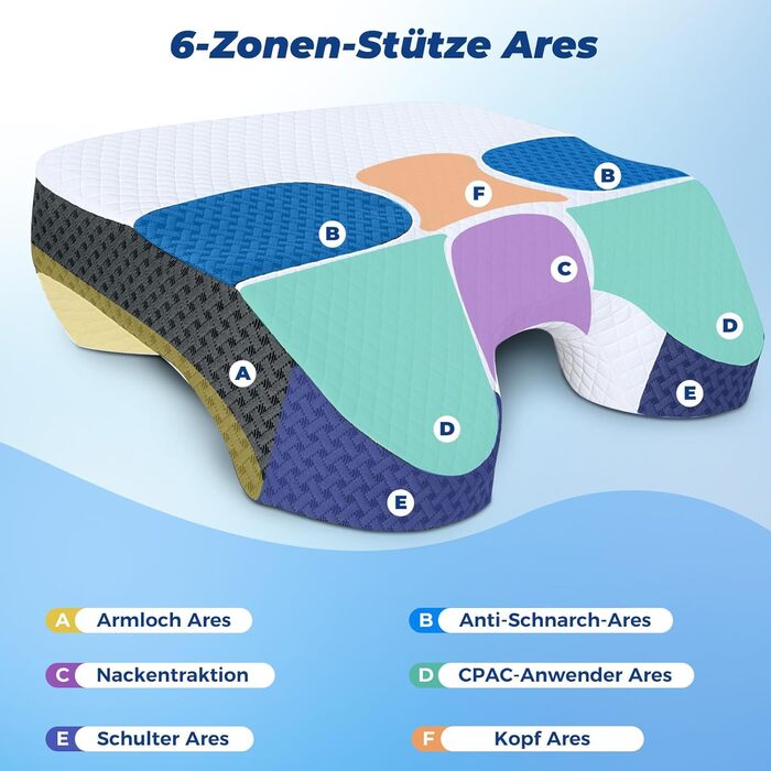 Подушка SAHEYER для сну на боці з проймою, ергономічна ортопедична подушка 2-в-1 для шиї та плечей, подушка з піни з ефектом пам&39яті з 3 проймами для сну на боці, спині та животі, чорно-білий колір