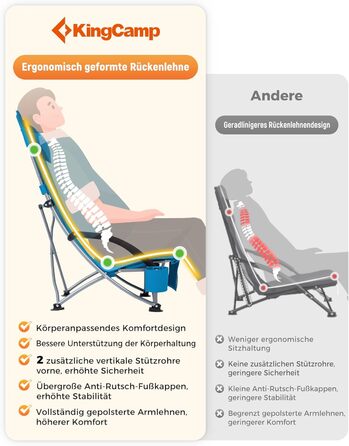 Низький складний пляжний стілець KingCamp, легкий, витримує до 180 кг, складний пляжний стілець із сітчастою спинкою, тримачем для напоїв та сітчастою кишенею, легкий складний кемпінговий стілець, складний стілець для пляжного кемпінгу Hr 2 шт., синє сітч