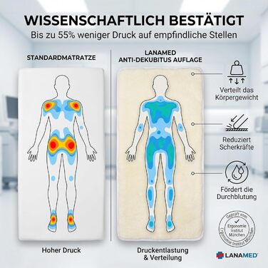 Протипролежневий килимок з надщільної вовни натурального походження, LANAMED, 50 x 80 см. Знімає тиск, зменшує зсув, дихає. Можна прати в пральній машині та сушильній машині (30-95C). 50 x 80 см / 50 x 80 x 3 см