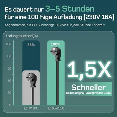 Зарядний кабель електромобіля тип 2 Schuko - 3.68кВт 1-фазний, 6м, 6-16А тип 2 до Schuko з керованим цифровим дисплеєм - Зарядний