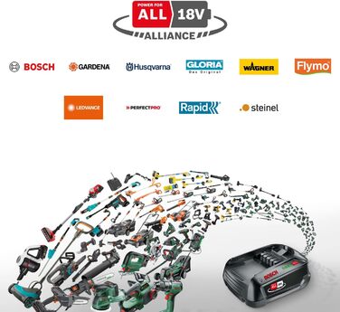 Акумуляторний пилосос для вологого та сухого прибирання Bosch AdvancedVac 18V-8 (без АКБ, система 18 В, з набором аксесуарів, у картонній упаковці) Комплект 3-в-1