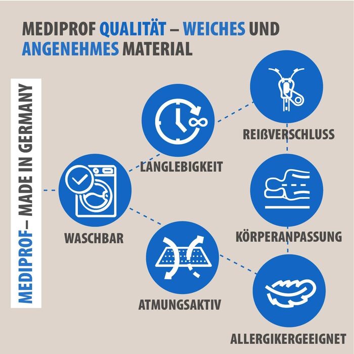 Ортопедична подушка для ніг MEDISAFETY MEDIPROF Оригінал від MediSafety (75x50x20 см) Зроблено в Німеччині Сертифіковано Oeko-Tex