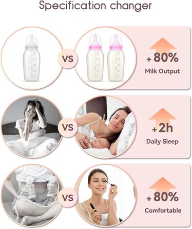 Революційний електричний молоковідсмоктувач 202G, портативний електричний молоковідсмоктувач KISSBOBO з 4 режимами, 12 рівнями, оп