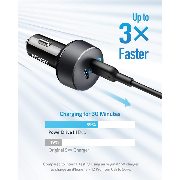 Автомобільний зарядний пристрій Anker PowerDrive III Duo USB-C, 40 Вт 2-портовий зарядний пристрій PowerIQ 3.0, Power Delivery для