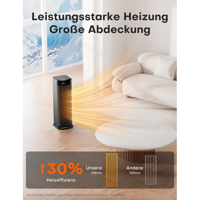 Тепловентиляторний обігрівач PTC потужністю 2000 Вт, енергозберігаючий, 4 режими, режим ECO, термостат, коливання на 90, таймер 24 години, пульт дистанційного керування, захист від перекидання та перегріву для використання в приміщенні