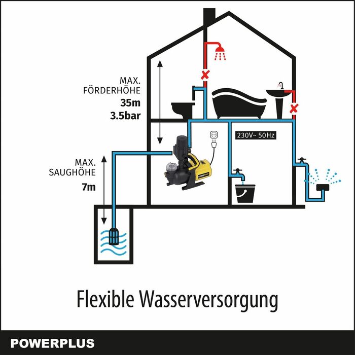 Потужний електричний водяний насос POWER plus POWXG9561-600 Вт, тискний насос, максимальна температура води 35C, продуктивність 3000 л/год, садовий насос, самовсмоктуючий насос, занурювальний насос, для дому та саду