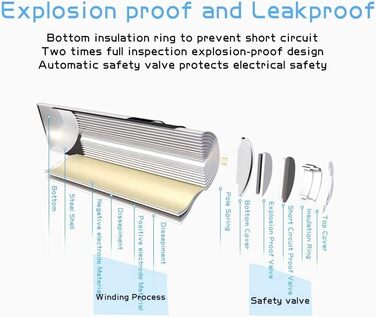 Зарядний пристрій POWEROWL з батарейками AAA 1000 мАг (16 шт. ), універсальний зарядний пристрій для батарейок AA з 8 слотами для акумуляторних Ni-MH батарейок AA AAA