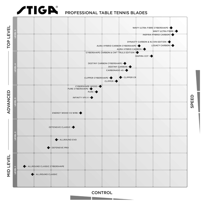 Основа для ракетки Stiga Cybershape Carbon Master (1600-0201-35)