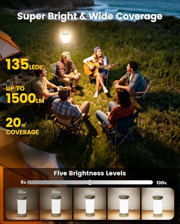 Ліхтар для кемпінгу та намету Glocusent кемпінговий ліхтар 1500 лм, 135 світлодіодів, 200 годин, 5000 мАг з 3 кольорами та 5 рівнями яскравості, SOS, акумуляторний ліхтар для відключення електроенергії, кемпінгу, походів, надзвичайних ситуацій