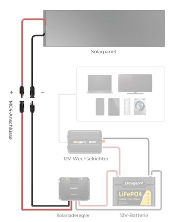 Сонячний кабель BougeRV 6 мм 6 м з фотоелектричною вилкою З'єднувальний кабель IP67 Фотоелектричний сонячний кабель Сонячна вилка 10AWG Сонячна панель Фотоелектричний кабель 6 мм2 6 метрів червоний чорний 1 пара балконна електростанція