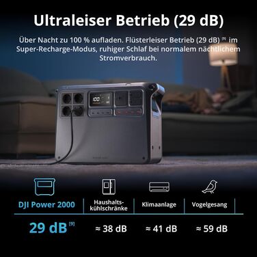 Портативна електростанція DJI Power 2000 2048 Втгод, сонячний генератор 3000 Вт, акумулятор LiFePO4, компактний розмір, заряджається від 0 до 80 за 45 хвилин, аварійний генератор живлення для дому, кемпінгу/кемперів/аварійного живлення