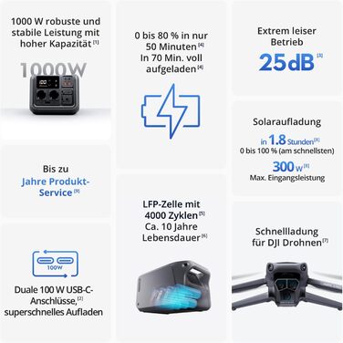 Портативна зарядна станція на 512 Втгод, генератор для кемпінгу та домашнього використання, швидка зарядка за 70 хвилин, чотири способи зарядки, сонячна панель опціонально, 500