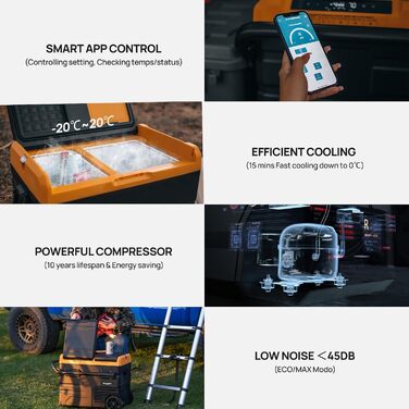 Компресорна холодильна камера з акумулятором, холодильник автомобільний двостулковий двозонний 12В 24В 230В з акумулятором 173Wh (