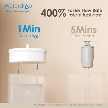 Фільтр-глечик для води Waterdrop Chubby 3.5 л із фільтруючим картриджем на 190 днів, зменшує вапняний наліт, хлор, свинець, мідь у воді, сертифікований NSF, не містить бісфенолу А, синій (змінний фільтр WD-PF-01A Plus) Вода синя