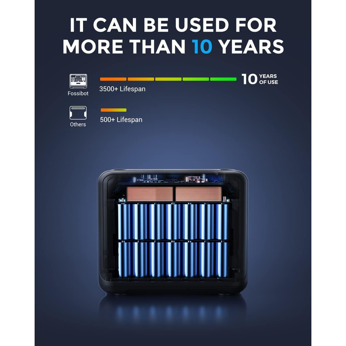 Портативна електростанція FOSSiBOT F2400 з LiFePO4 ємністю 2048 Втгод, сонячний генератор потужністю 2400 Вт (пікова потужність 4800 Вт), 230 В, 3 виходи змінного струму, надшвидка зарядка для аварійного живлення, домашнє джерело живлення, кемпінг, F2400 