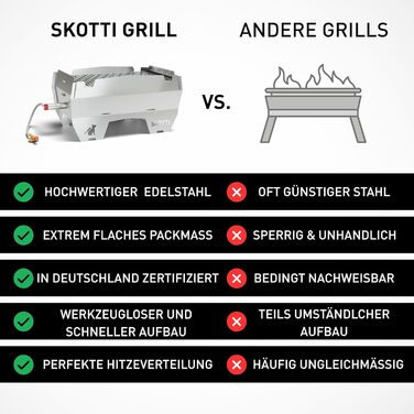 Стартовий комплект SKOTTI, що включає гриль та ковпачок