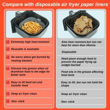 Силіконова форма для фритюрниці BYKITCHEN для фритюрниці Philips Essential 4.1 л/2000 series 4.2 л/Russell Hobbs 4 л, 3 шт., силіконова вставка для фритюрниці, аксесуари для форми для випічки для фритюрниці Cosori/Ninja Pro 4.7 л