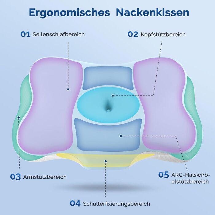 Подушка для шиї з піни з ефектом пам&39яті, ергономічна подушка з підтримкою шиї для сну на боці, спині та животі зі знімним чохлом, синя, 64 38 13 см