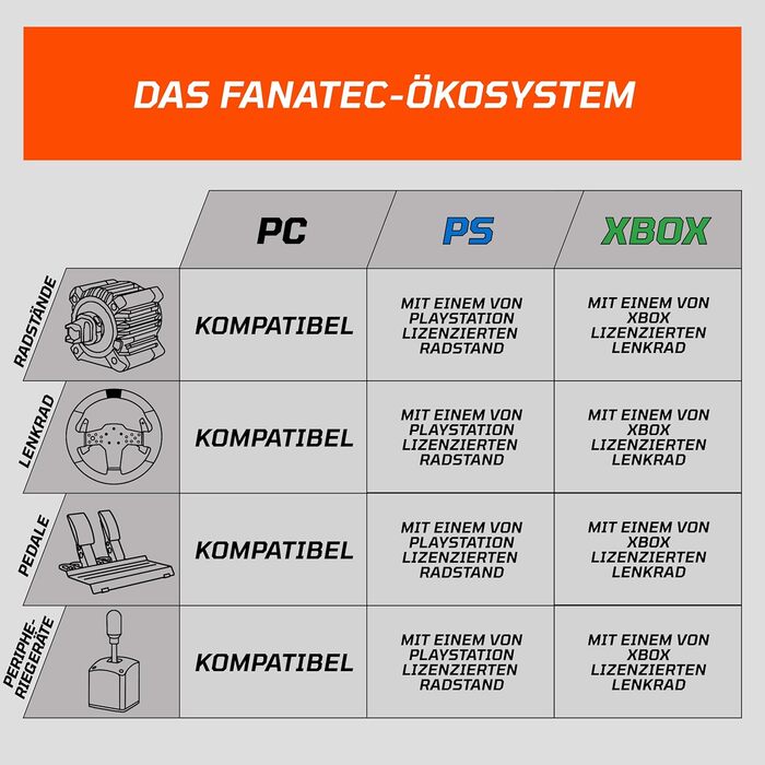 Офіційно ліцензоване кермо FANATEC CSL Elite для симулятора ралі WRC Xbox оббивка з алькантари, світлодіодна смужка RevStripe, знімні підрульові перемикачі, технологія Plug-and-Play для ПК, Xbox Series XS, Xbox One