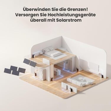 Універсальна балконна електростанція потужністю 1800 Вт з накопичувачем 1920 Втгод, ECOFLOW STREAM Ultra з 4 MPPT, повний комплект аксесуарів, 4 x 450 Вт JASolar повністю чорного кольору двосторонні сонячні модулі, Plug & Play (0 ПДВ) Ultra450 Вт*4