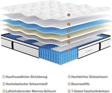 Матрац 180x200 см, пружинний матрац кишенькової форми, рівень жорсткості H3, 7-зонний пружинний матрац, ортопедичний з комфортним шаром піни з ефектом пам&39яті, розвантаження спини 26 см, 180x200x26 см