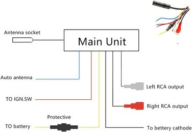 Автомобільна стереосистема Bluetooth Handsfree Стерео FM 2 Підтримка відтворення аудіо USB SD AUX, 1 din AV252